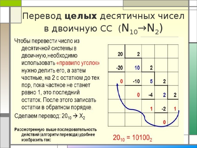 Перевод целых десятичных чисел в двоичную СС ( N 10 →N 2 ) 