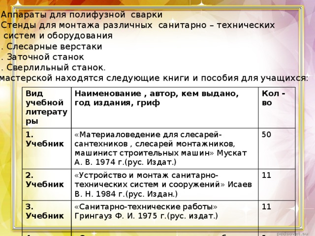 8. Аппараты для полифузной сварки 9. Стенды для монтажа различных санитарно – технических  систем и оборудования 10. Слесарные верстаки 11. Заточной станок 12. Сверлильный станок. В мастерской находятся следующие книги и пособия для учащихся: Вид учебной литературы Наименование , автор, кем выдано, год издания, гриф 1. Учебник 2. Учебник «Материаловедение для слесарей-сантехников , слесарей монтажников, машинист строительных машин» Мускат А. В. 1974 г.(рус. Издат.) Кол - во «Устройство и монтаж санитарно-технических систем и сооружений» Исаев В. Н. 1984 г.(рус. Издан.) 50 3. Учебник 11 «Санитарно-технические работы» Грингауз Ф. И. 1975 г.(рус. издат.) 4. Учебник «Санитарно-технические приспособления и газообеспечение зданий»1991 г.Палагунов П. П., Исаев В. Н. (рус. издат.) 11 5 