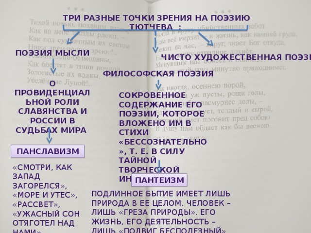  Три разные точки зрения на поэзию Тютчева : Поэзия мысли чисто художественная поэзия Философская поэзия о провиденциальной роли славянства и России в судьбах мира сокровенное содержание его поэзии, которое вложено им в стихи «бессознательно», т. е. в силу тайной творческой интуиции панславизм «Смотри, как запад загорелся», «Море и утес», «Рассвет», «Ужасный сон отяготел над нами» пантеизм Подлинное бытие имеет лишь природа в ее целом. Человек – лишь «греза природы». Его жизнь, его деятельность – лишь «подвиг бесполезный» 