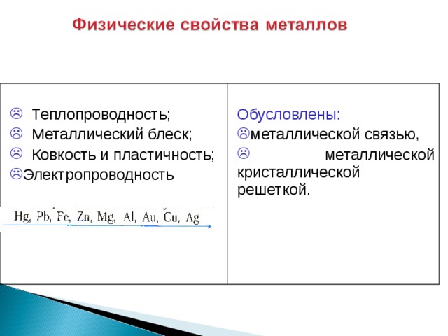  Теплопроводность;  Металлический блеск;  Ковкость и пластичность; Электропроводность Обусловлены: металлической связью,  металлической кристаллической решеткой. 