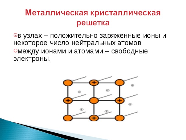 в узлах – положительно заряженные ионы и некоторое число нейтральных атомов между ионами и атомами – свободные электроны. 