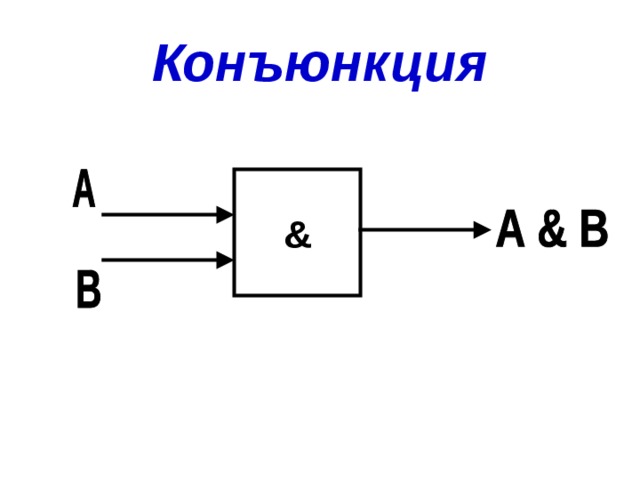 Конъюнкция & 