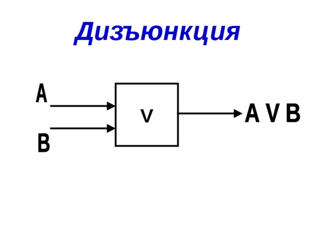 Дизъюнкция V 