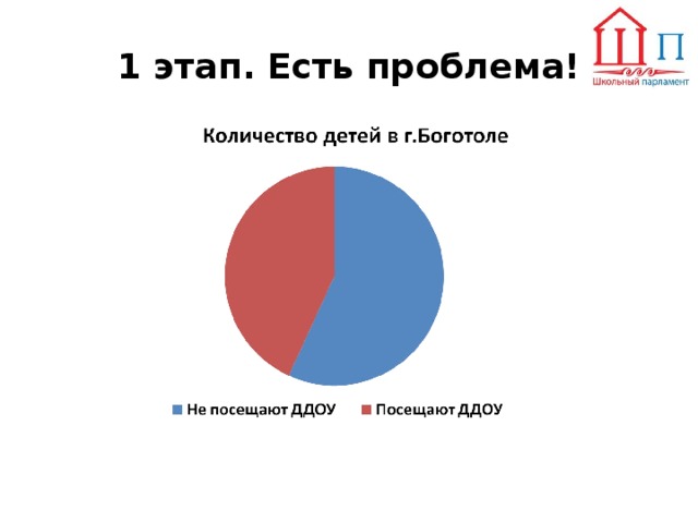 1 этап. Есть проблема!   