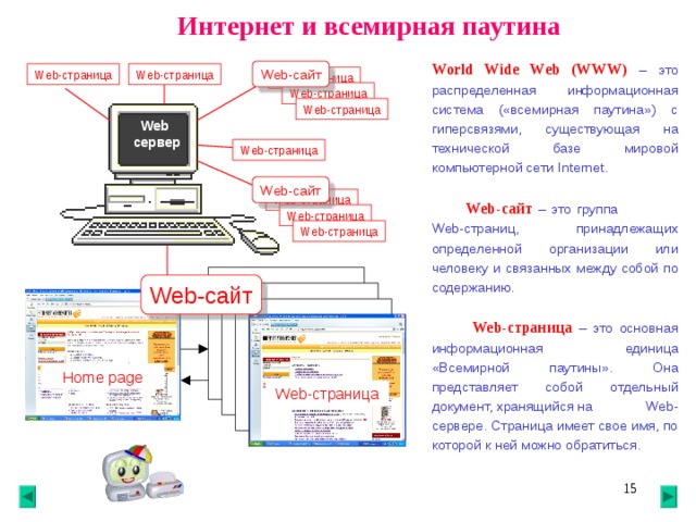    Интернет и всемирная паутина World Wide Web (WWW)  – это распределенная информационная система («всемирная паутина») с гиперсвязями, существующая на технической базе мировой компьютерной сети Internet . Web- сайт Web- страница Web- страница Web- страница Web- страница Web- страница Web  сервер Web- страница Web- сайт Web- страница  Web- сайт – это группа Web- страниц, принадлежащих определенной организации или человеку и связанных между собой по содержанию.  Web- страница Web- страница Web- сайт  Web -страница  – это основная информационная единица «Всемирной паутины». Она представляет собой отдельный документ, хранящийся на Web- сервере. Страница имеет свое имя, по которой к ней можно обратиться.  Home page Web -страница  