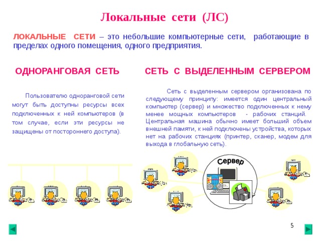  Локальные сети (ЛС) ЛОКАЛЬНЫЕ СЕТИ  – это небольшие компьютерные сети, работающие в пределах одного помещения, одного предприятия. СЕТЬ С ВЫДЕЛЕННЫМ СЕРВЕРОМ ОДНОРАНГОВАЯ СЕТЬ  Сеть с выделенным сервером организована по следующему принципу: имеется один центральный компьютер (сервер) и множество подключенных к нему менее мощных компьютеров - рабочих станций. Центральная машина обычно имеет больший объем внешней памяти, к ней подключены устройства, которых нет на рабочих станциях (принтер, сканер, модем для выхода в глобальную сеть).  Пользователю одноранговой сети могут быть доступны ресурсы всех подключенных к ней компьютеров (в том случае, если эти ресурсы не защищены от постороннего доступа).  