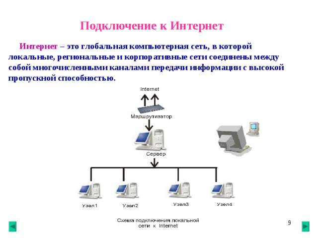  Подключение к Интернет  Интернет – это глобальная компьютерная сеть, в которой локальные, региональные и корпоративные сети соединены между собой многочисленными каналами передачи информации с высокой пропускной способностью. 7 7 