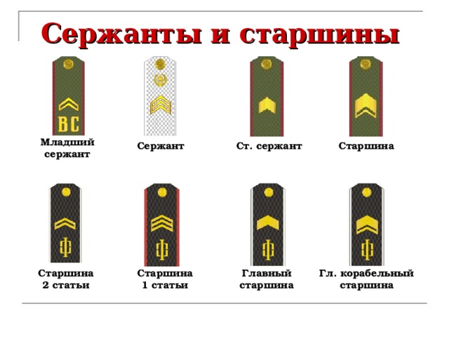 Сержанты и старшины Младший  сержант Старшина Сержант Ст. сержант Старшина  1 статьи Главный  старшина Старшина  2 статьи Гл. корабельный  старшина 