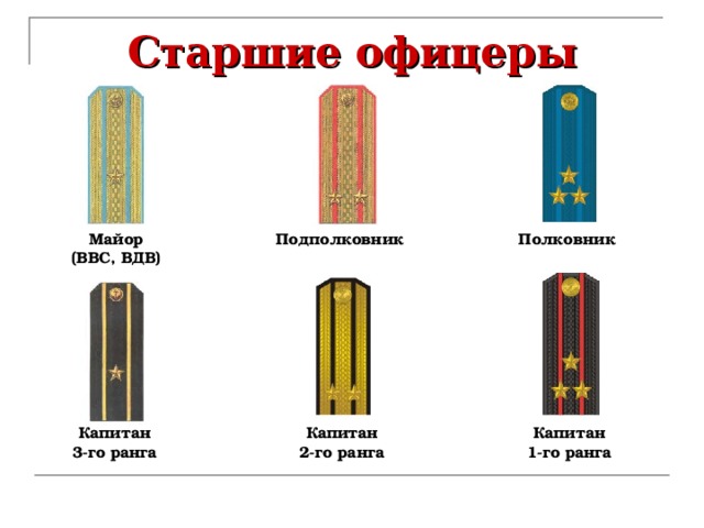 Старшие офицеры Майор  (ВВС, ВДВ) Подполковник Полковник Капитан  3-го ранга Капитан  2-го ранга Капитан  1-го ранга 