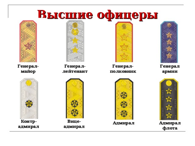 Высшие офицеры Генерал  армии Генерал-  майор Генерал-  полковник Генерал-  лейтенант Контр-  адмирал Вице-  адмирал Адмирал  флота Адмирал 