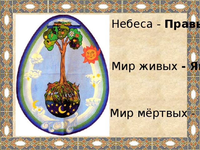 Небеса - Правь Мир живых - Явь Мир мёртвых - Навь