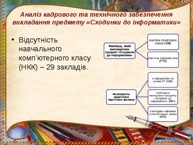 Аналіз кадрового та технічного забезпечення викладання предмету «Сходинки до інформатики» Відсутність навчального комп’ютерного класу (НКК) – 29 закладів.  