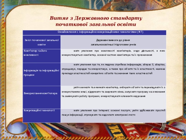 Витяг з Державного стандарту початкової загальної освіти Ознайомлення з інформаційно-комунікаційними технологіями (ІКТ) Зміст початкової загальної освіти Державні вимоги до рівня  загальноосвітньої підготовки учнів Комп’ютер та його можливості мати уявлення про можливості комп’ютерів, види діяльності, в яких використовується комп’ютер, основні частини комп’ютера та їх призначення  Інформація та інформаційні процеси мати уявлення про те, як людина сприймає інформацію, збирає її, зберігає, опрацьовує, передає та використовує, а також про об’єкти та їх властивості, називає приклади властивостей конкретних об’єктів та значення таких властивостей  Використання комп’ютера уміти вмикати та вимикати комп’ютер, вибирати об’єкти та переміщувати їх з використанням миші, відкривати та закривати вікна, запускати програму на виконання та закінчувати роботу програми, використовувати елементи керування Комунікаційні технології мати уявлення про Інтернет, основні послуги, уміти здійснювати простий пошук інформації, отримувати та надсилати електронні листи 