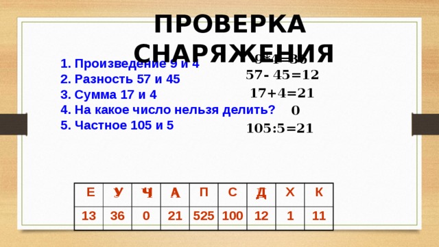 ПРОВЕРКА СНАРЯЖЕНИЯ 9*4=36 1.  Произведение 9 и 4 2. Разность 57 и 45 3. Сумма 17 и 4 4. На какое число нельзя делить? 5. Частное 105 и 5 57- 45=12 17+4=21 0 105:5=21 У А Д А Ч  Е 13  У 36  Ч 0 А П 21 525 С 100 Д 12 Х 1 К 11  