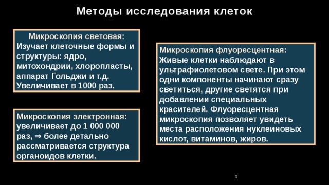 Методы исследования клеток Микроскопия световая: Изучает клеточные формы и структуры: ядро, митохондрии, хлоропласты, аппарат Гольджи и т.д. Увеличивает в 1000 раз. Микроскопия флуоресцентная: Живые клетки наблюдают в ультрафиолетовом свете. При этом одни компоненты начинают сразу светиться, другие светятся при добавлении специальных красителей. Флуоресцентная микроскопия позволяет увидеть места расположения нуклеиновых кислот, витаминов, жиров. Микроскопия электронная: увеличивает до 1 000 000 раз, ⇒  более детально рассматривается структура органоидов клетки.  
