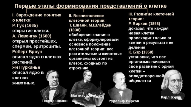 Первые этапы формирования представлений о клетке III. Развитие клеточной теории: Р. Вирхов (1858) доказал, что каждая новая клетка происходит только от клетки в результате ее деления К. Бэр (1858) установил, что все организмы начинают свое развитие с одной клетки – оплодотворенной яйцеклетки I. Зарождение понятия о клетке: Р. Гук (1665) открытие клетки. А. Левенгук (1680) открыл простейших, спермии, эритроциты. Роберт Броун описал ядро в клетках растений. Ян Пуркинье описал ядро в клетках животных. II. Возникновение клеточной теории: Т. Шванн, М.Шлейден (1838) обобщения знания о клетке, сформулировали основное положение клеточной теории: все растительные и животные организмы состоят из клеток, сходных по строению Маттиас Шлейден Карл Бэр Теодор Шванн Рудольф Вирхов 7 