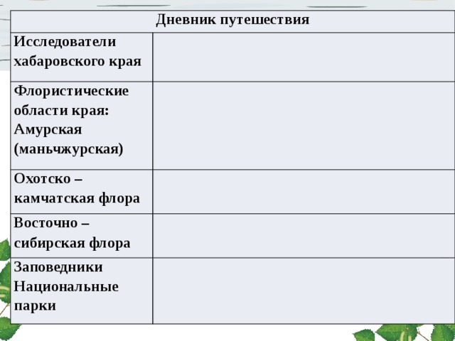 Дневник путешествия Исследователи хабаровского края Флористические области края: Амурская (маньчжурская) Охотско – камчатская флора Восточно – сибирская флора  Заповедники Национальные парки 