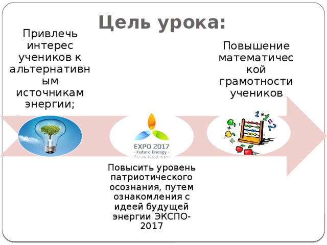 Цель урока: Привлечь интерес учеников к альтернативным источникам энергии; Повышение математической грамотности учеников Повысить уровень патриотического осознания, путем ознакомления с идеей будущей энергии ЭКСПО-2017 