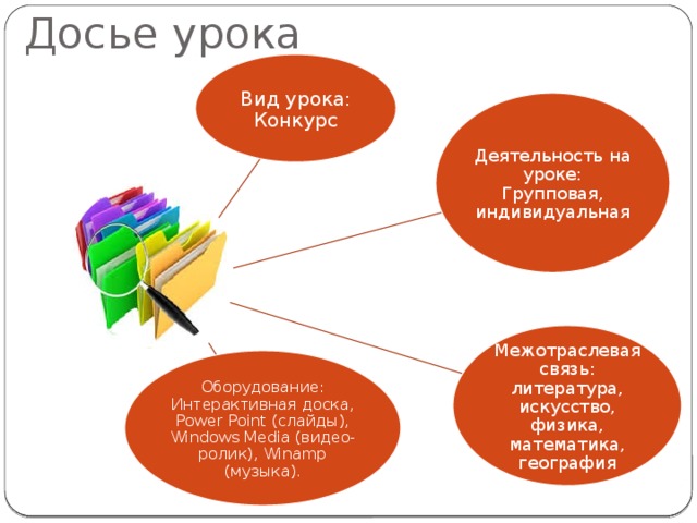Досье урока Вид урока: Конкурс Деятельность на уроке: Групповая, индивидуальная Межотраслевая связь: литература, искусство, физика, математика, география Оборудование: Интерактивная доска, Power Point (слайды), Windows Media (видео-ролик), Winamp (музыка). 