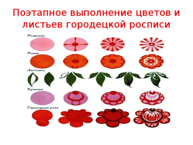 Поэтапное выполнение цветов и листьев городецкой росписи 
