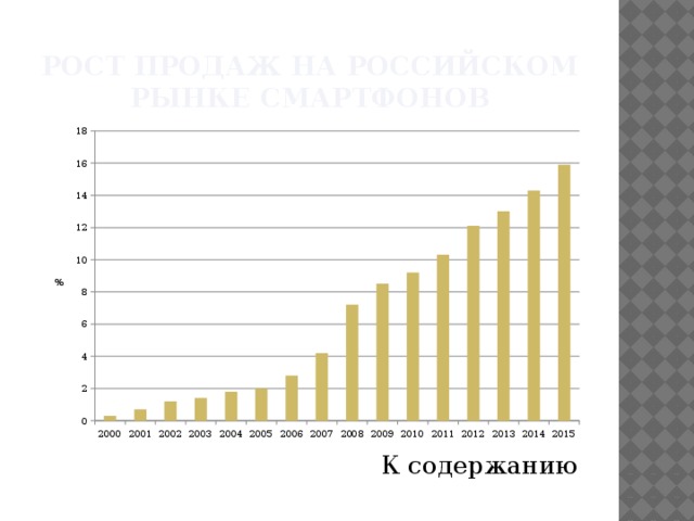 Рост продаж на российском рынке смартфонов К содержанию 