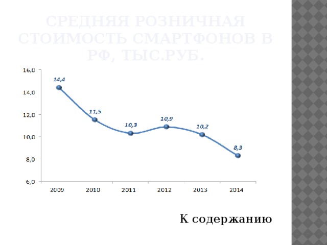 Средняя розничная стоимость смартфонов в РФ, тыс.руб. К содержанию 