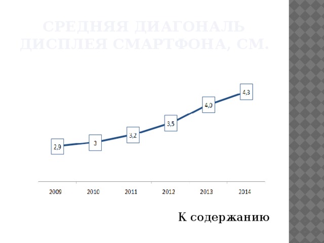 Средняя диагональ дисплея смартфона, см. К содержанию 