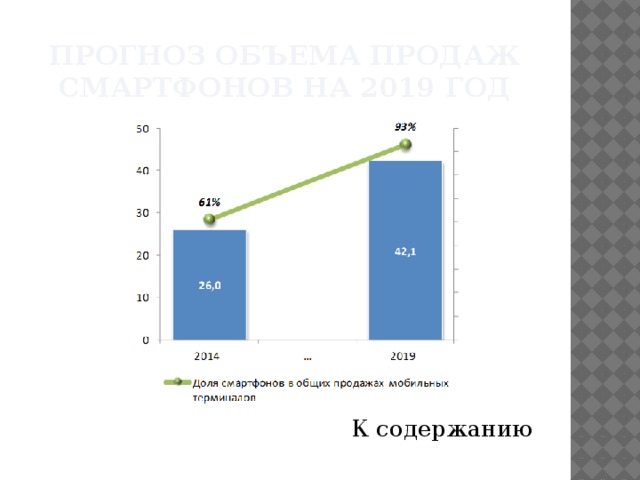 Прогноз объема продаж смартфонов на 2019 год К содержанию 