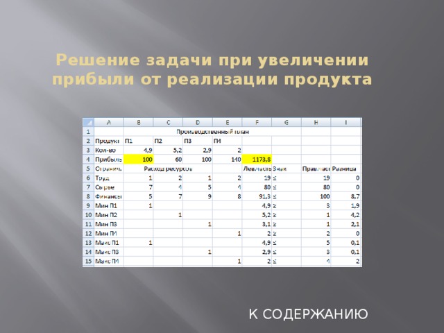 Решение задачи при увеличении прибыли от реализации продукта К СОДЕРЖАНИЮ 