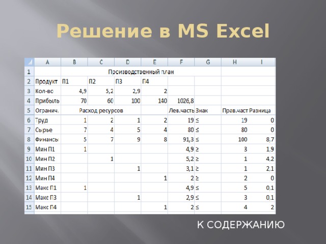 Решение в MS Excel К СОДЕРЖАНИЮ 