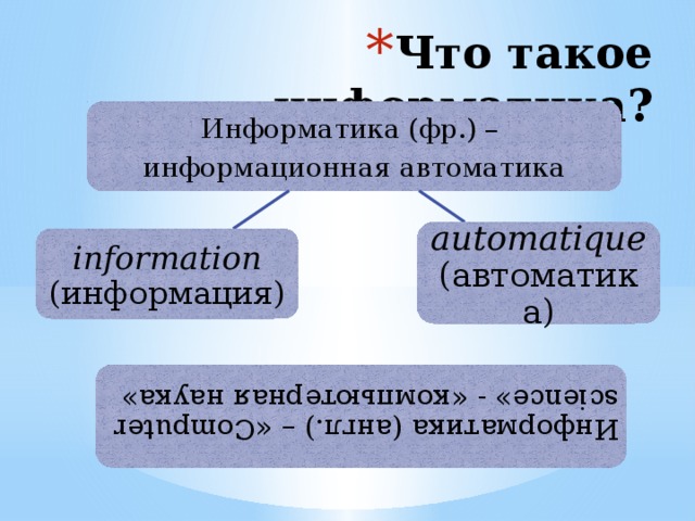 Информатика (англ.) – «Сomputer science» - «компьютерная наука» Что такое информатика? Информатика (фр.) – информационная автоматика automatique (автоматика) information (информация) 