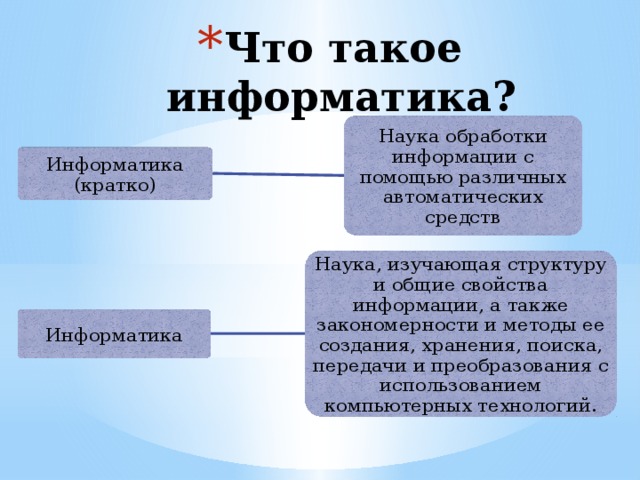 Что такое информатика? Наука обработки информации с помощью различных автоматических средств Информатика (кратко) Наука, изучающая структуру и общие свойства информации, а также закономерности и методы ее создания, хранения, поиска, передачи и преобразования с использованием компьютерных технологий. Информатика 