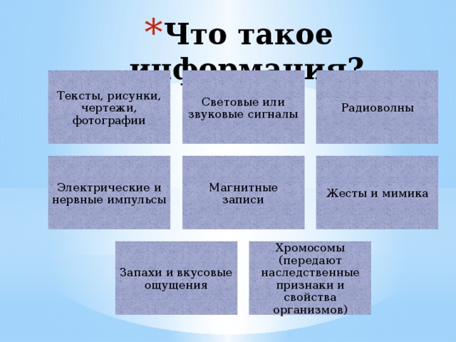 Что такое информация? Тексты, рисунки, чертежи, фотографии Световые или звуковые сигналы Радиоволны Электрические и нервные импульсы Магнитные записи Жесты и мимика Запахи и вкусовые ощущения Хромосомы (передают наследственные признаки и свойства организмов) 
