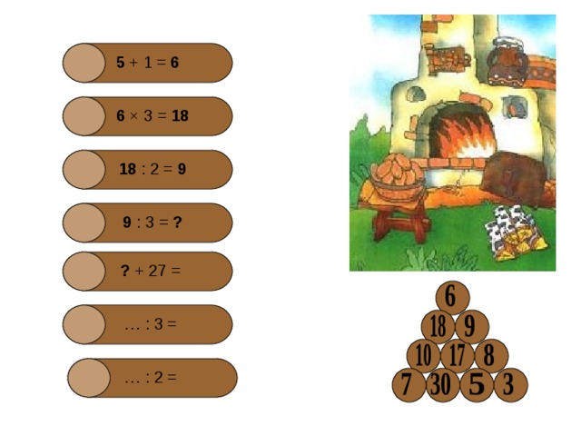 5 + 1 =  6 6 × 3 =  18 18  : 2 = 9 9  : 3 =  ? ? + 27 =  … : 3 =  … : 2 =  