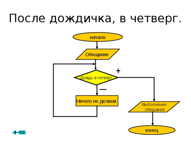 Куй железо, пока горячо. Раскаленное  железо  железо остыло 