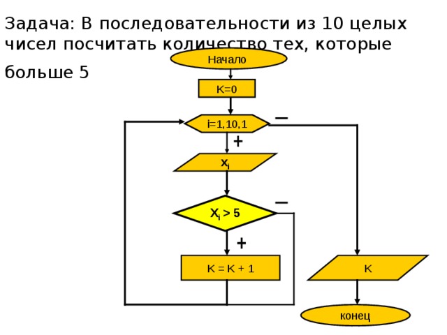 Правило подсчета количества элементов Начальное значение счетчика К = 0 В теле некоторой циклической конструкции выполнить команду:  К = К + 1 