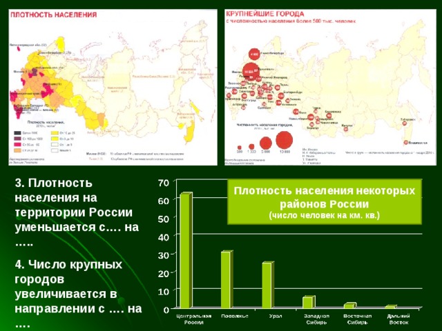 3. Плотность населения на территории России уменьшается с…. на ….. 4. Число крупных городов увеличивается в направлении с …. на …. Плотность населения некоторых районов России  (число человек на км. кв.) 