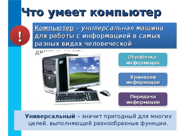 Что умеет компьютер Компьютер – универсальная машина для работы с информацией в самых разных видах человеческой деятельности. ! Обработка  информации Хранение  информации Передача  информации  Универсальный – значит пригодный для многих целей, выполняющий разнообразные функции. 