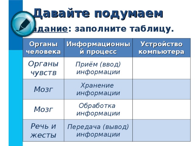 Давайте подумаем Задание : заполните таблицу. Органы человека Информационный процесс Органы чувств Устройство компьютера Приём (ввод) информации Мозг Хранение информации Клавиатура Мозг Обработка информации Речь и жесты Системный блок Передача (вывод) информации Системный блок Монитор  