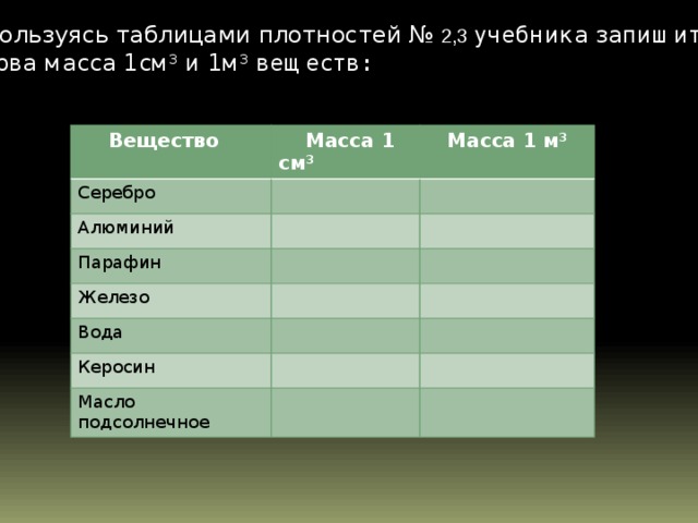4. Пользуясь таблицами плотностей № 2,3 учебника запишите, какова масса 1см 3 и 1м 3 веществ:     Вещество  Масса 1 см 3 Серебро  Масса 1 м 3 Алюминий Парафин Железо Вода Керосин Масло подсолнечное  