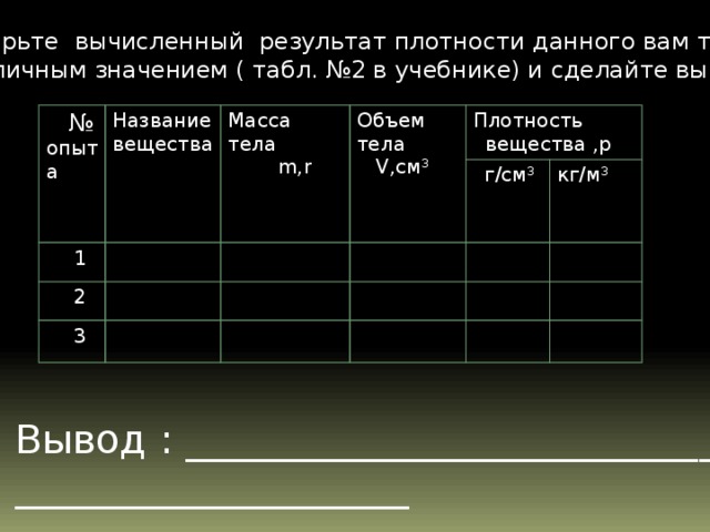5. Сверьте вычисленный результат плотности данного вам тела с табличным значением ( табл. №2 в учебнике) и сделайте вывод. № опыта Название  1 вещества Масса тела  m,r Объем тела  2  V,см 3 Плотность вещества ,р  3  г/см 3 кг/м 3 Вывод : ___________________________ ____________________  