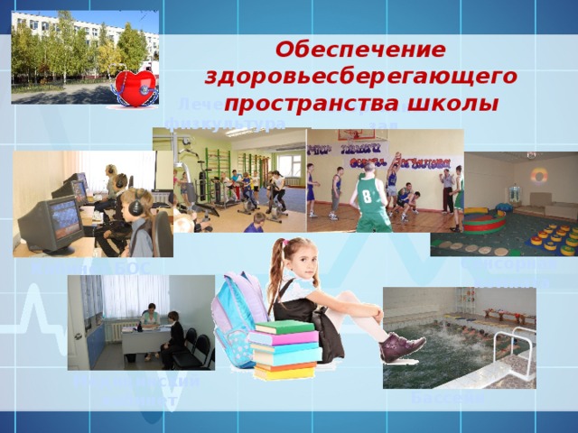 Обеспечение здоровьесберегающего пространства школы Лечебная физкультура Спортивный  зал Сенсорная  комната Кабинет БОС Медицинский кабинет Бассейн 