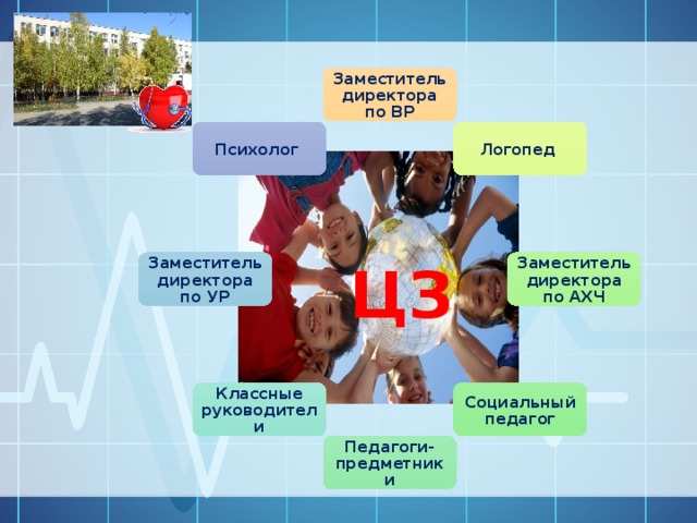 Заместитель директора по ВР Логопед Психолог ЦЗ Заместитель директора по АХЧ Заместитель директора по УР Социальный педагог Классные руководители Педагоги-предметники 
