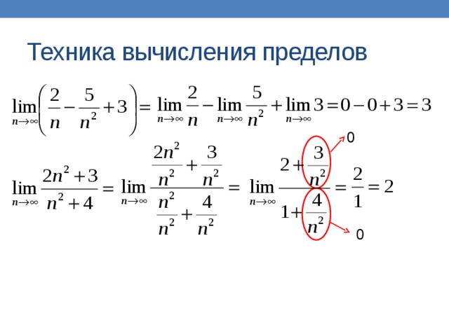 Техника вычисления пределов 0 0 
