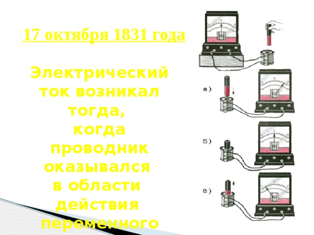 17 октября 1831 года Электрический ток возникал тогда, когда проводник оказывался в области действия переменного магнитного поля. 