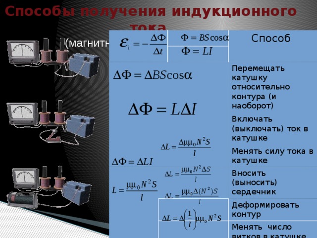 Способы получения индукционного тока (магнитное поле создано током) Способ Перемещать катушку относительно контура (и наоборот) Включать (выключать) ток в катушке Менять силу тока в катушке Вносить (выносить) сердечник Деформировать контур Менять число витков в катушке Менять расстояние между витками катушки  