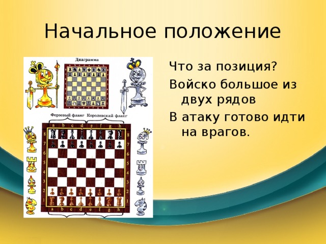 Начальное положение Что за позиция? Войско большое из двух рядов В атаку готово идти на врагов. 