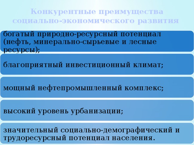 Конкурентные преимущества социально-экономического развития богатый природно-ресурсный потенциал (нефть, минерально-сырьевые и лесные ресурсы); благоприятный инвестиционный климат; мощный нефтепромышленный комплекс; высокий уровень урбанизации; значительный социально-демографический и трудоресурсный потенциал населения. 
