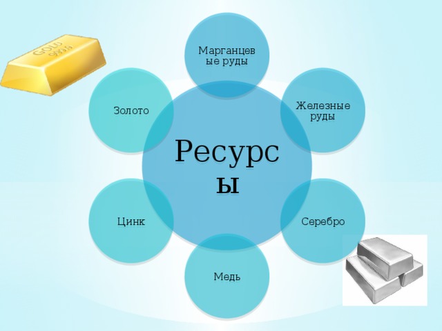 Марганцевые руды Железные руды Золото Ресурсы Серебро Цинк Медь 
