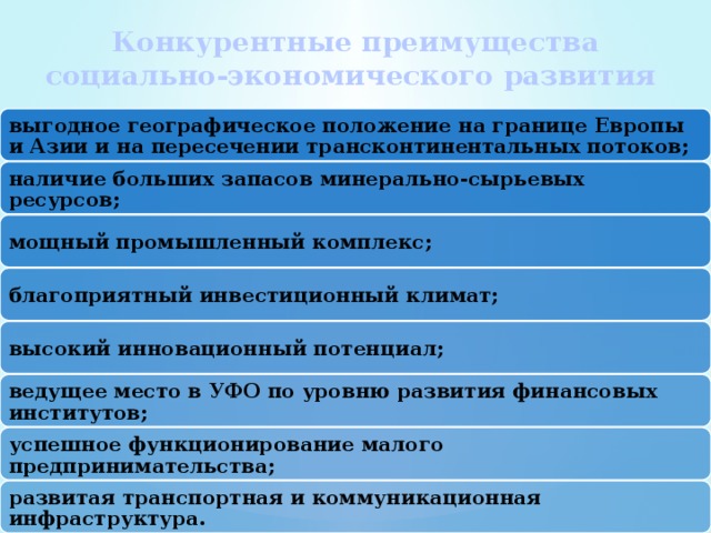 Конкурентные преимущества социально-экономического развития выгодное географическое положение на границе Европы и Азии и на пересечении трансконтинентальных потоков; наличие больших запасов минерально-сырьевых ресурсов; мощный промышленный комплекс; благоприятный инвестиционный климат; высокий инновационный потенциал; ведущее место в УФО по уровню развития финансовых институтов; успешное функционирование малого предпринимательства; развитая транспортная и коммуникационная инфраструктура. 